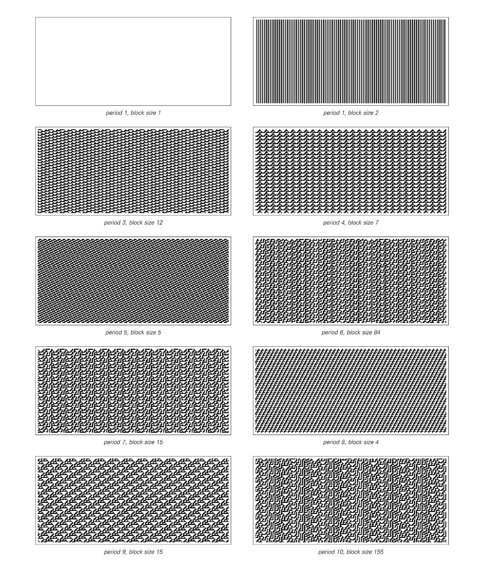 Patterns according to rule 30