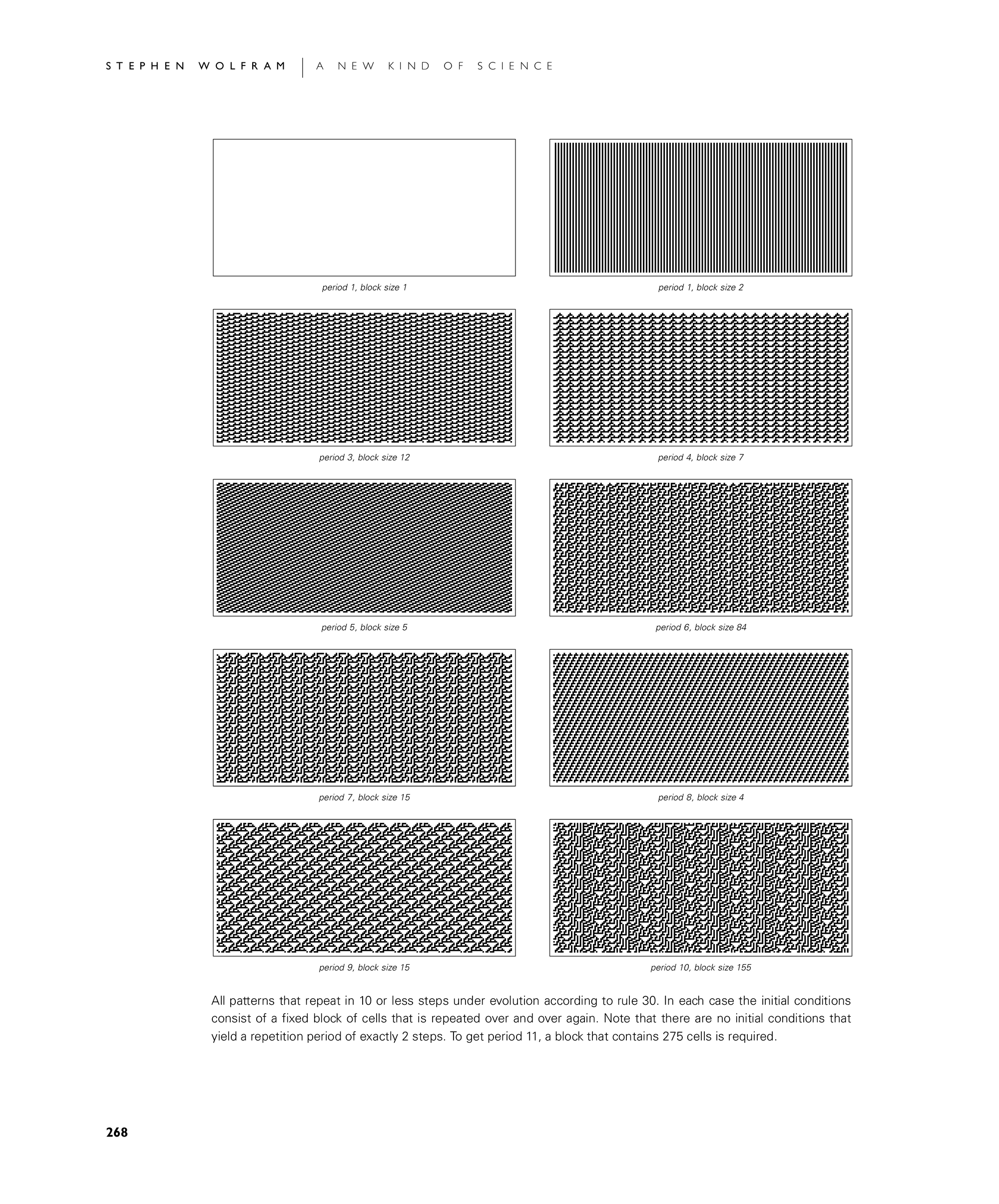 Page 268: Special Initial Conditions
