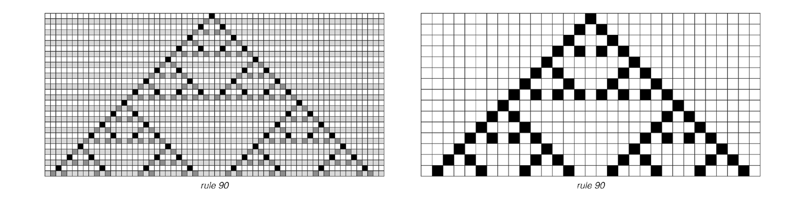 A demonstration of the fact that in rule 90 blocks of cells can behave just like individual cells
