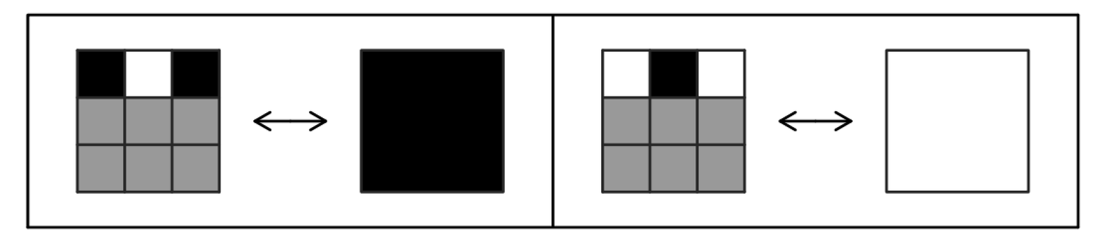 An example of a rule in which blocks of cells can behave just like individual cells 4