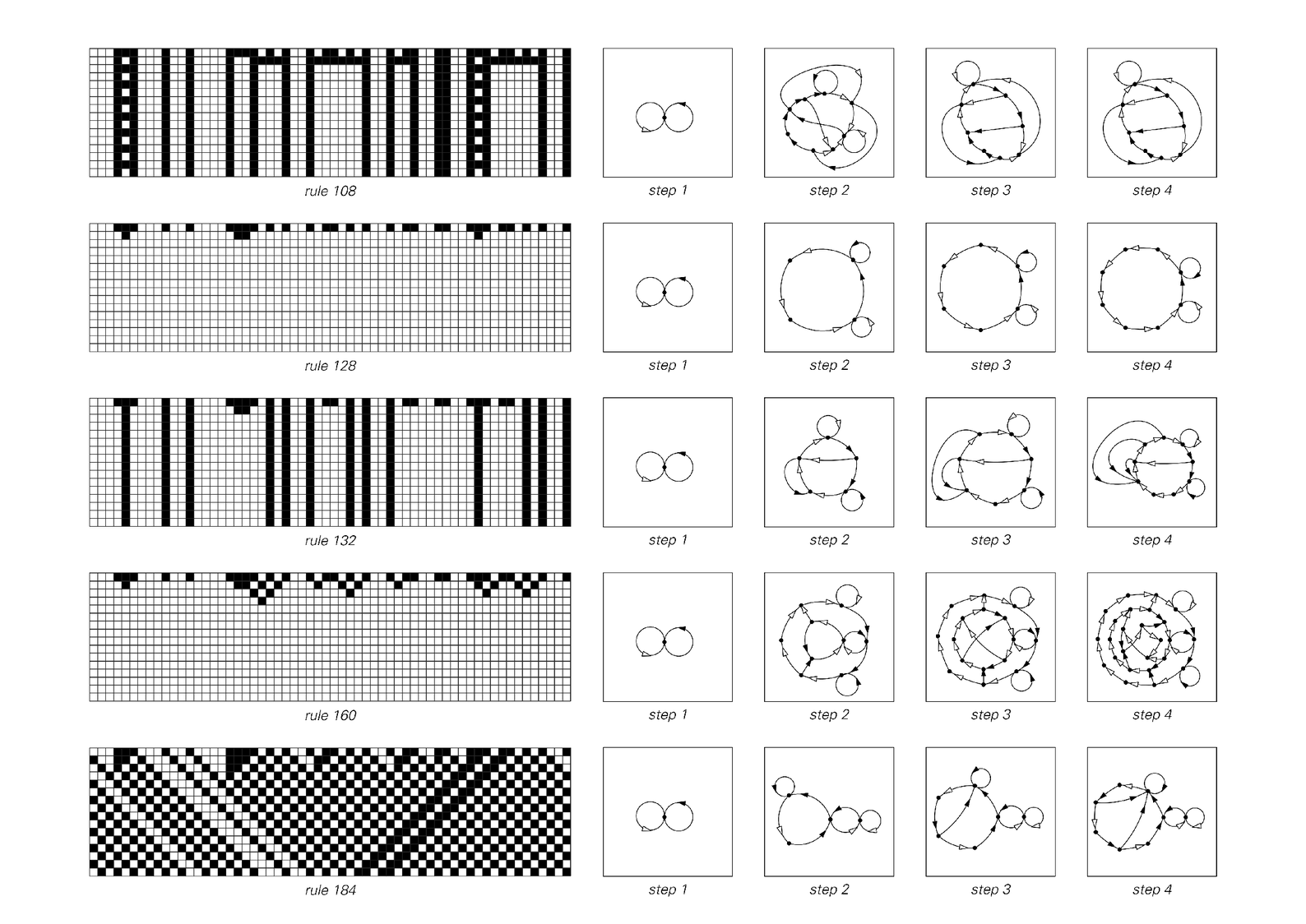 Networks representing possible sequences of black and white cells