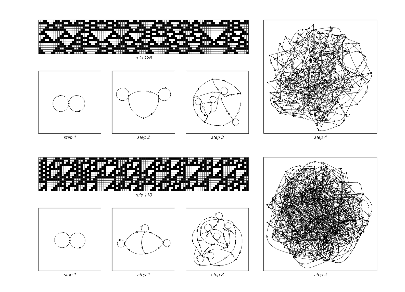 Networks representing possible sequences