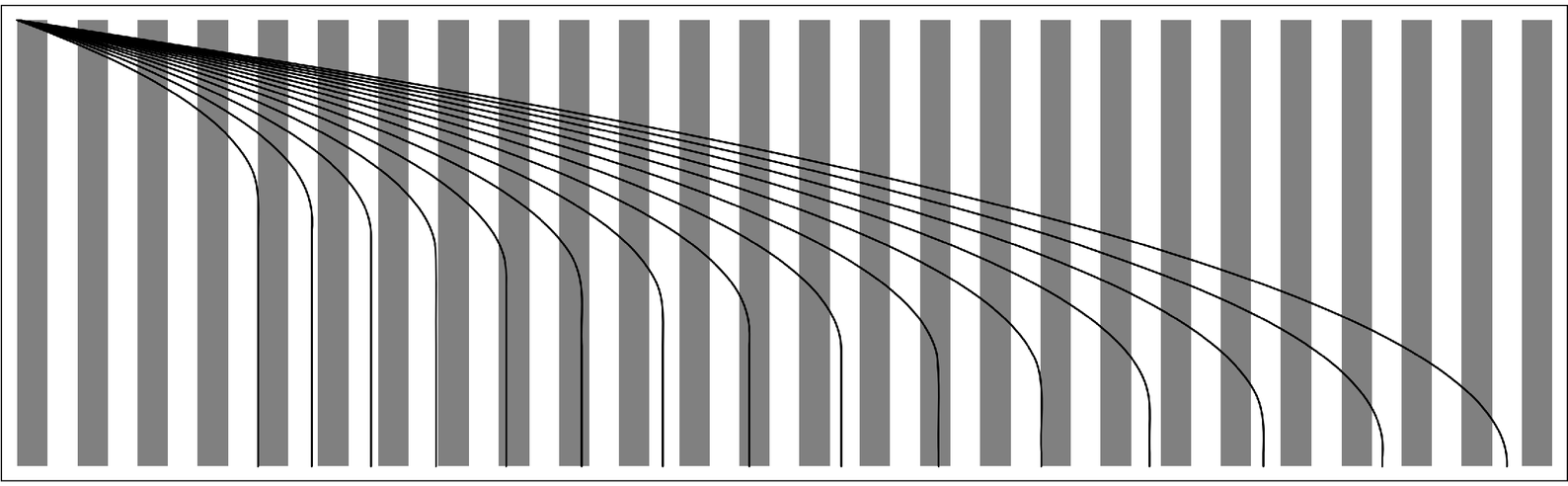 Plot of the position of a ball rolled with various initial speeds