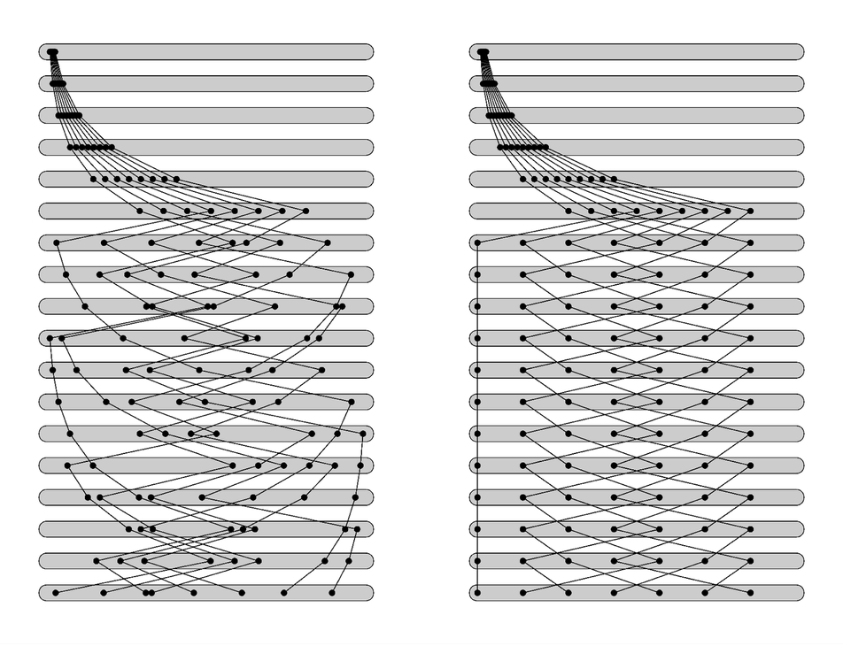 Kneading process applied to collections of points