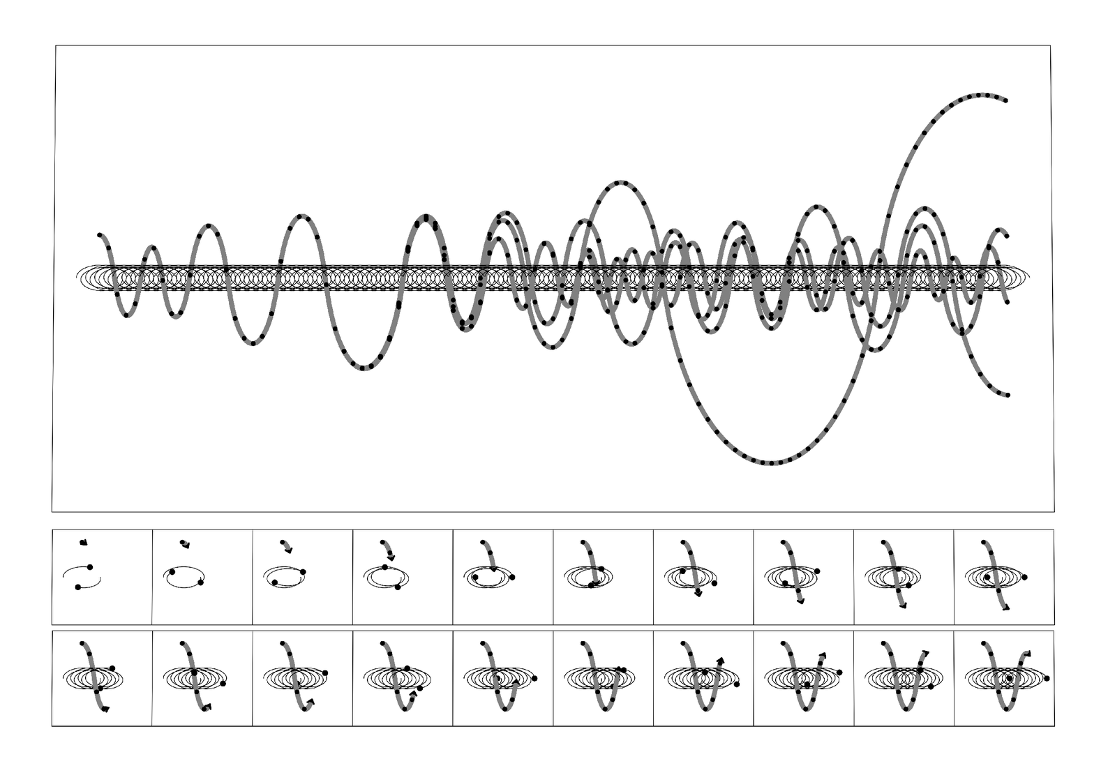 Example of the three-body problem