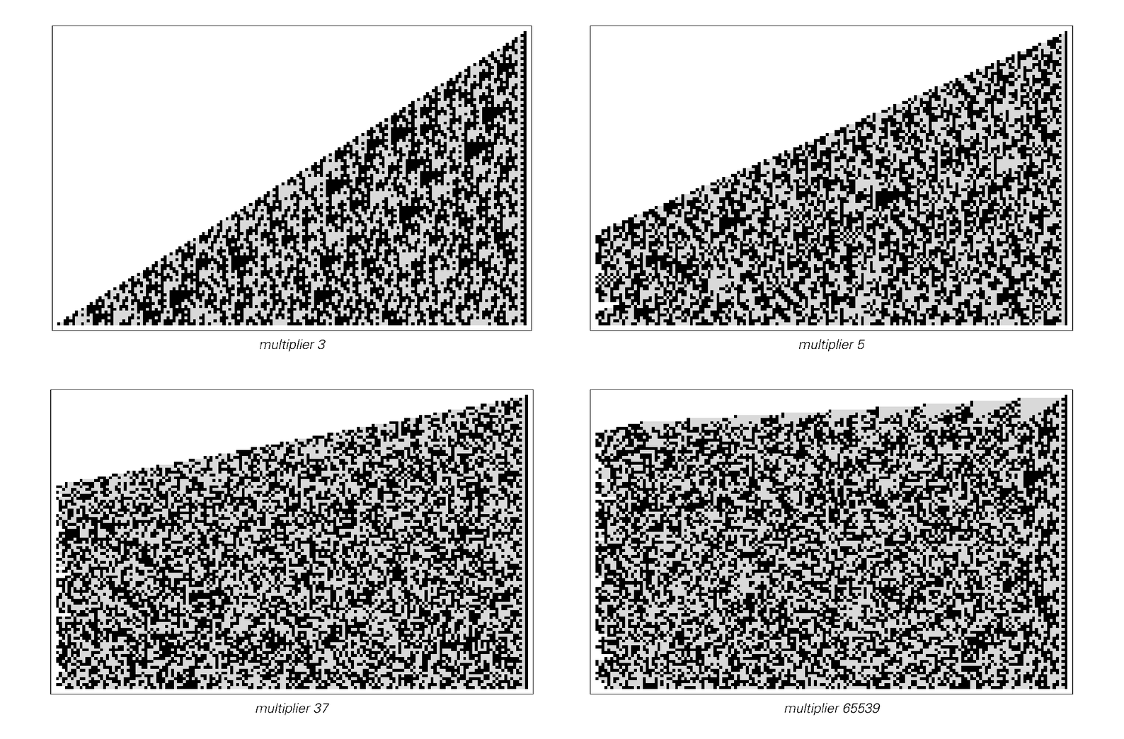 Patterns of digits in base 2