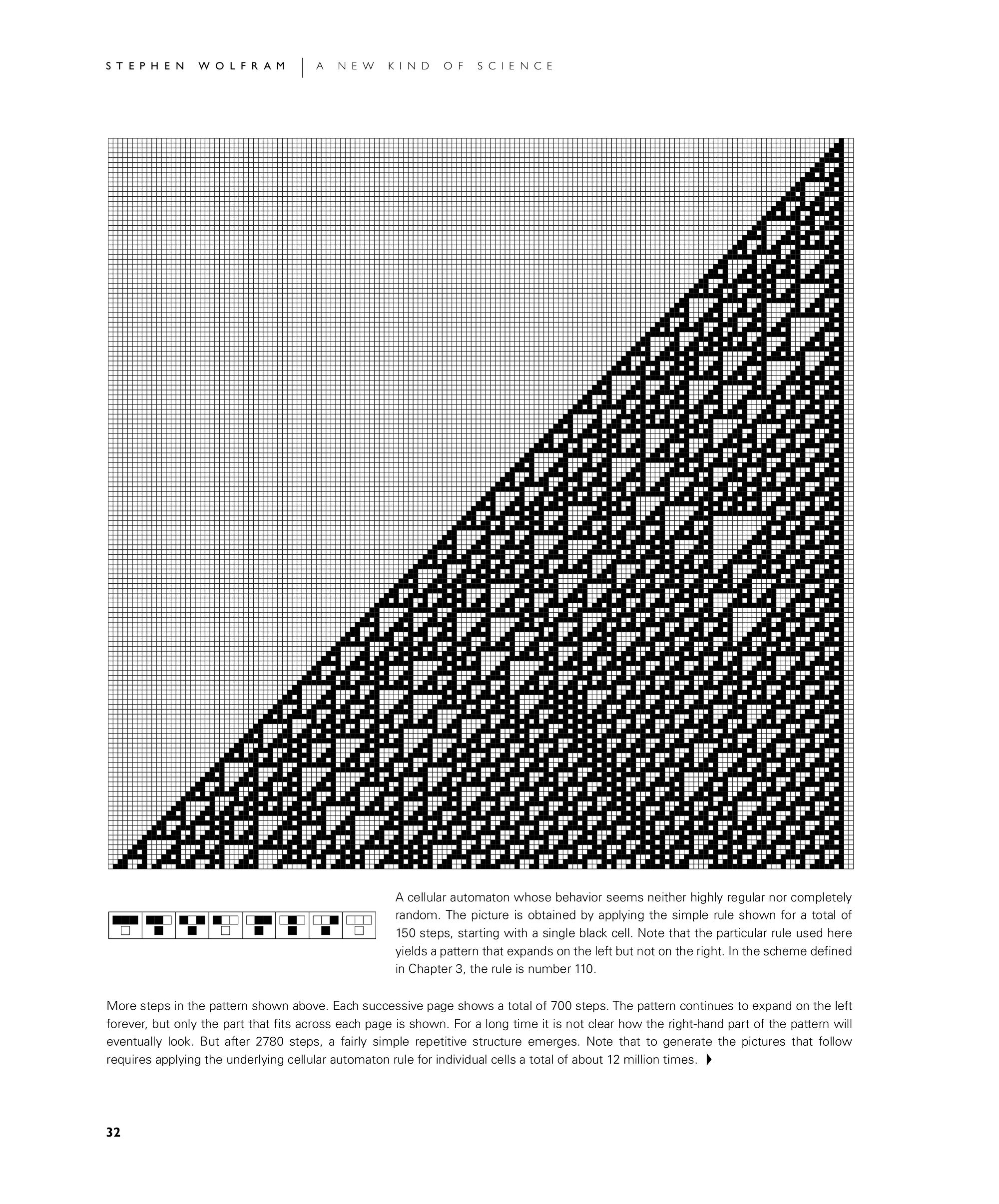 Page 32: How Do Simple Programs Behave?