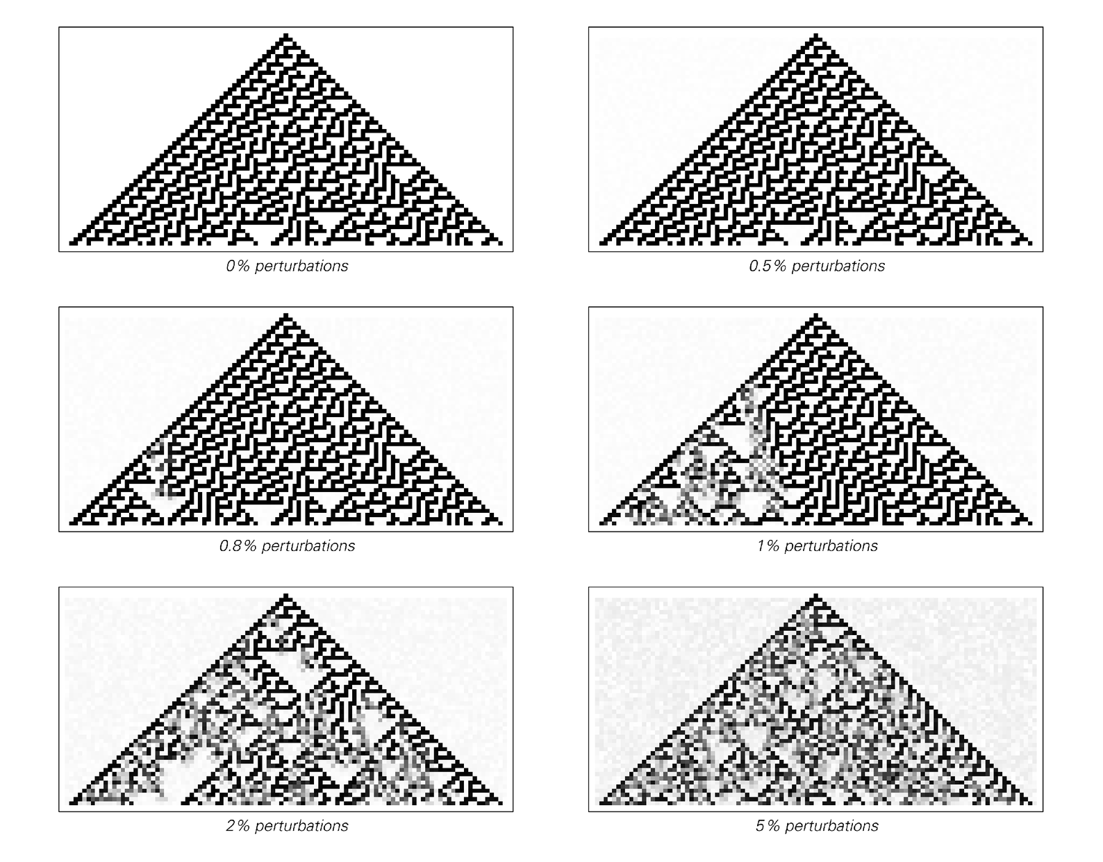 The effects of various levels of external randomness on the behavior of continuous cellular automata 2