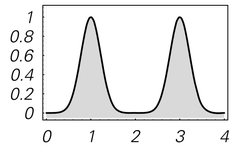The effects of various levels of external randomness on the behavior of continuous cellular automata 3