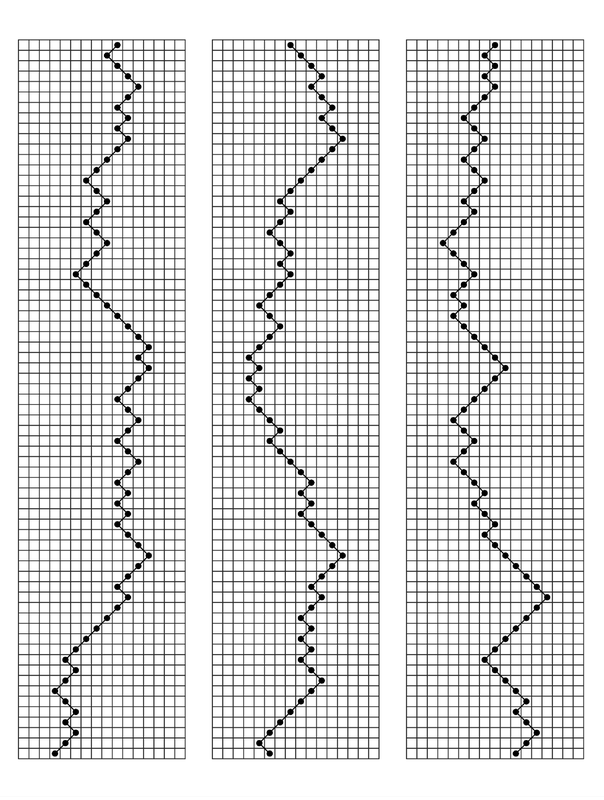 Distribution of positions