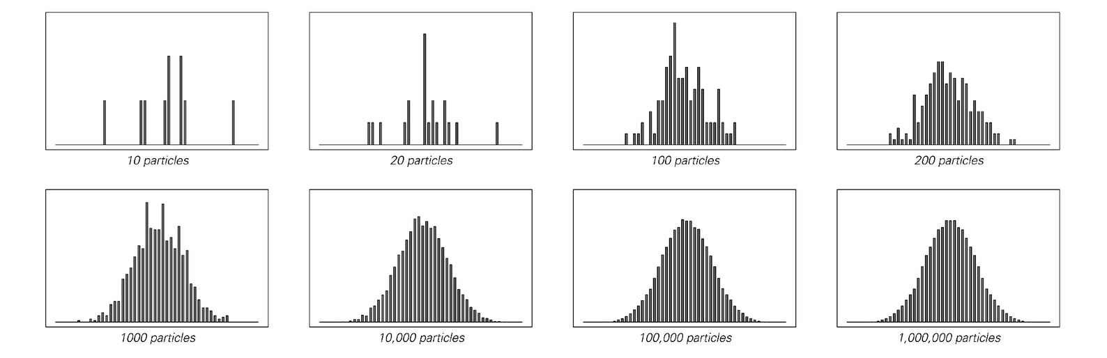 Distribution of positions 3