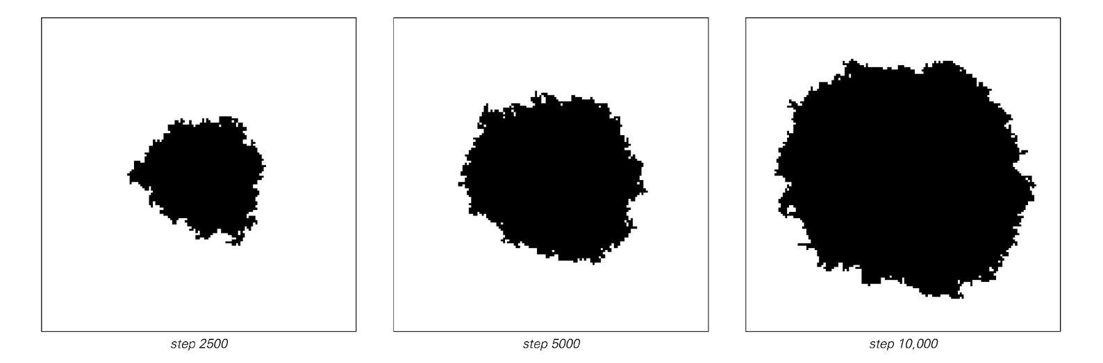 Behavior of simple aggregation model 2