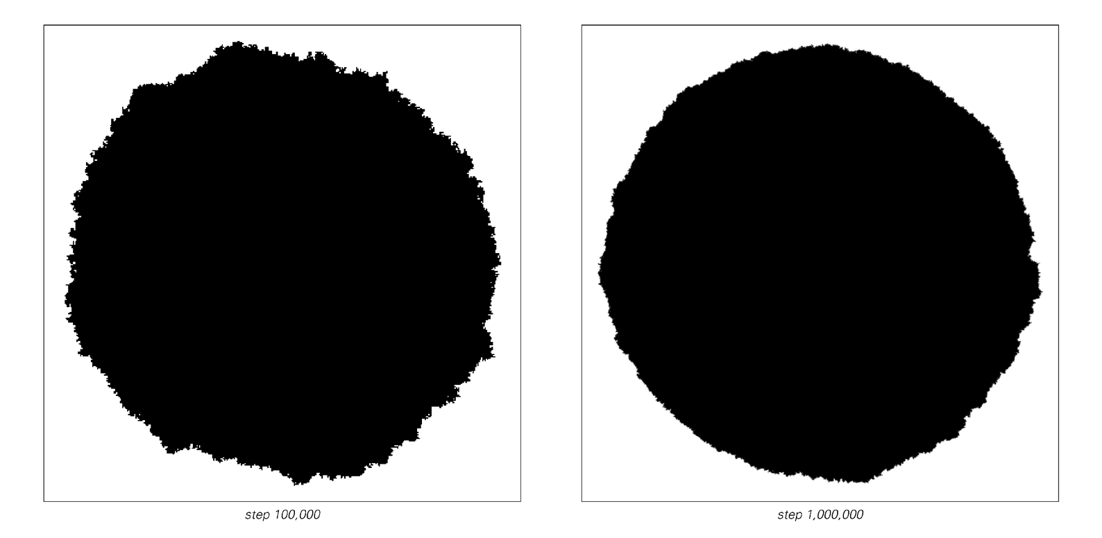 Behavior of simple aggregation model 3