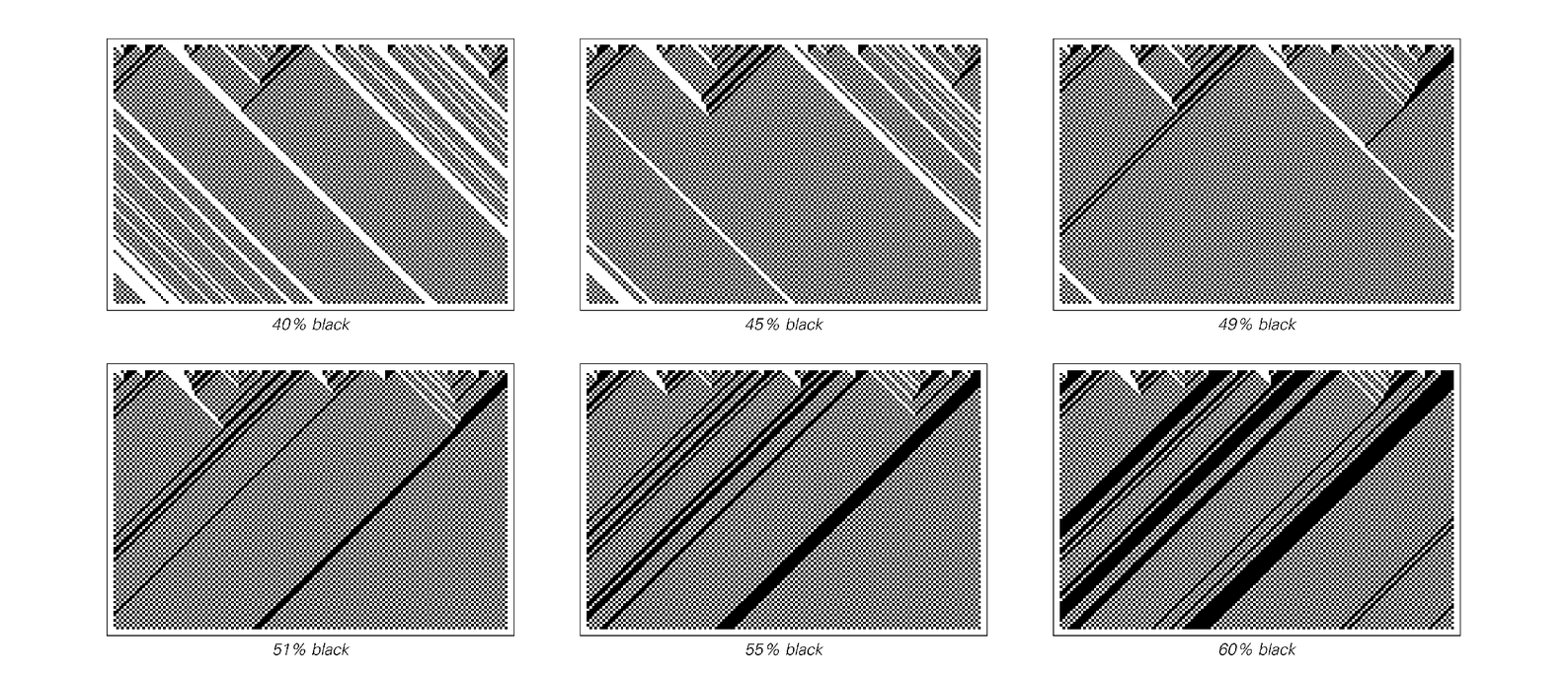 One-dimensional cellular automaton