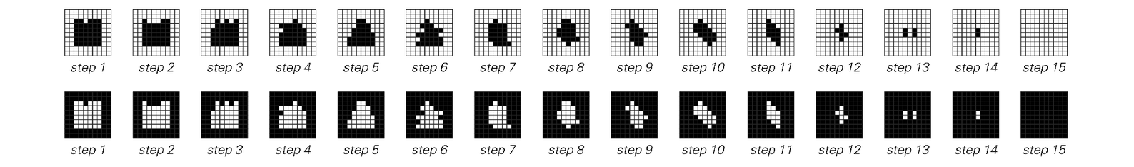 Two examples of two-dimensional cellular automata 3