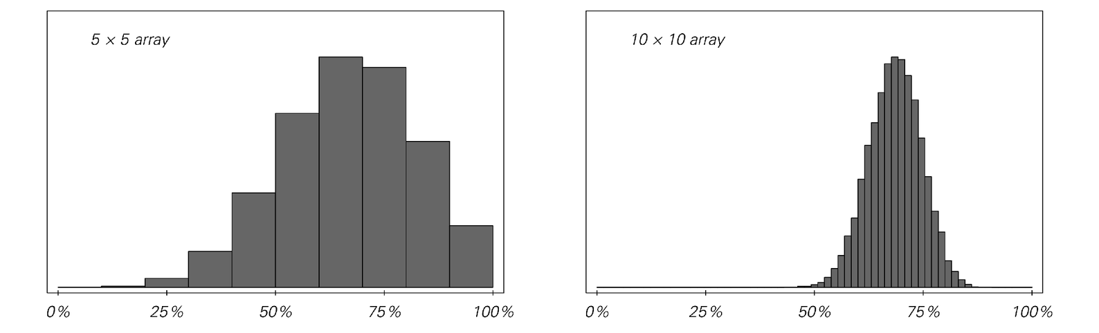 Fraction of all possible patterns