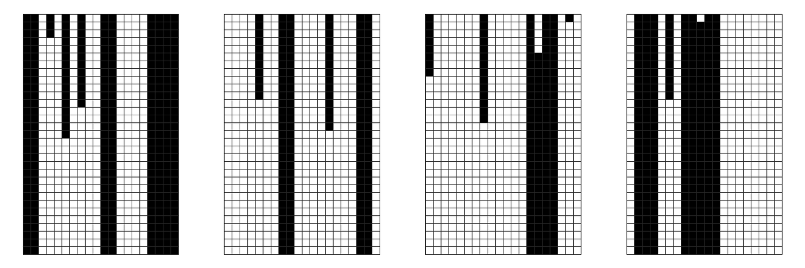 Results of applying an iterative procedure