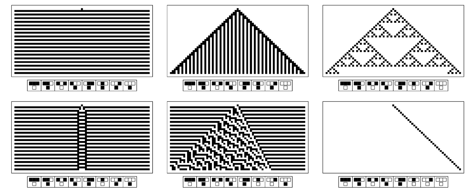 Sequence of elementary cellular automata