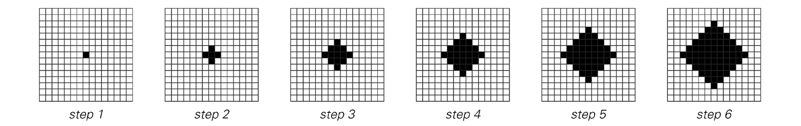 Cellular automata with rules