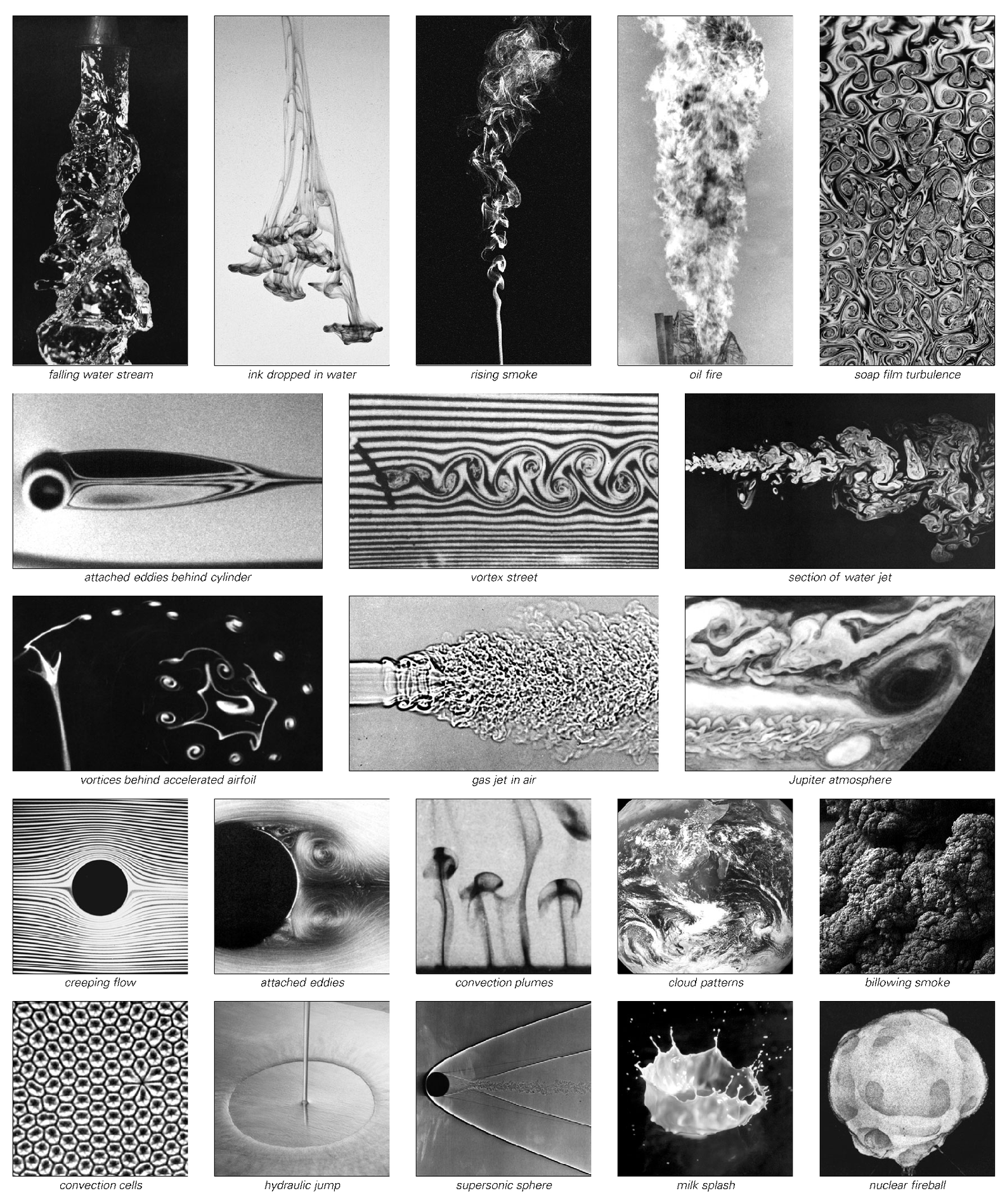 Typical patterns generated in various kinds of fluid flow