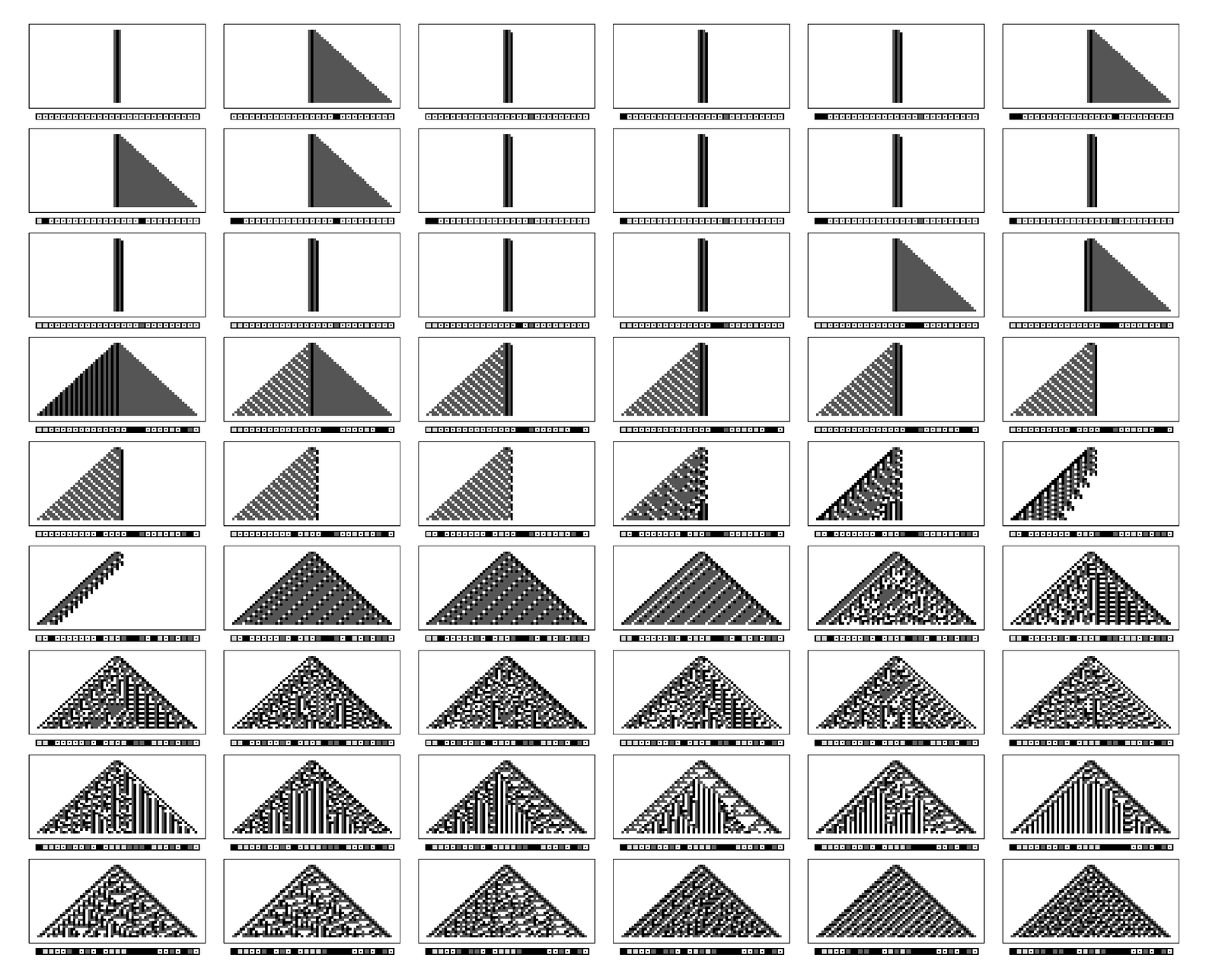 Behavior of a sequence of cellular automaton