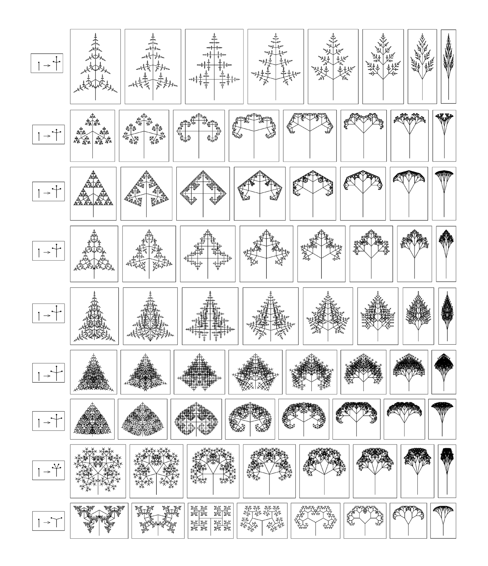 Limiting patterns produced by substitution systems