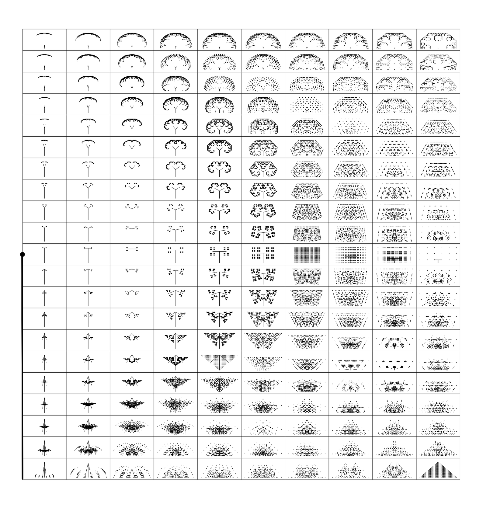 Full array of patterns that can be produced by simple substitution systems