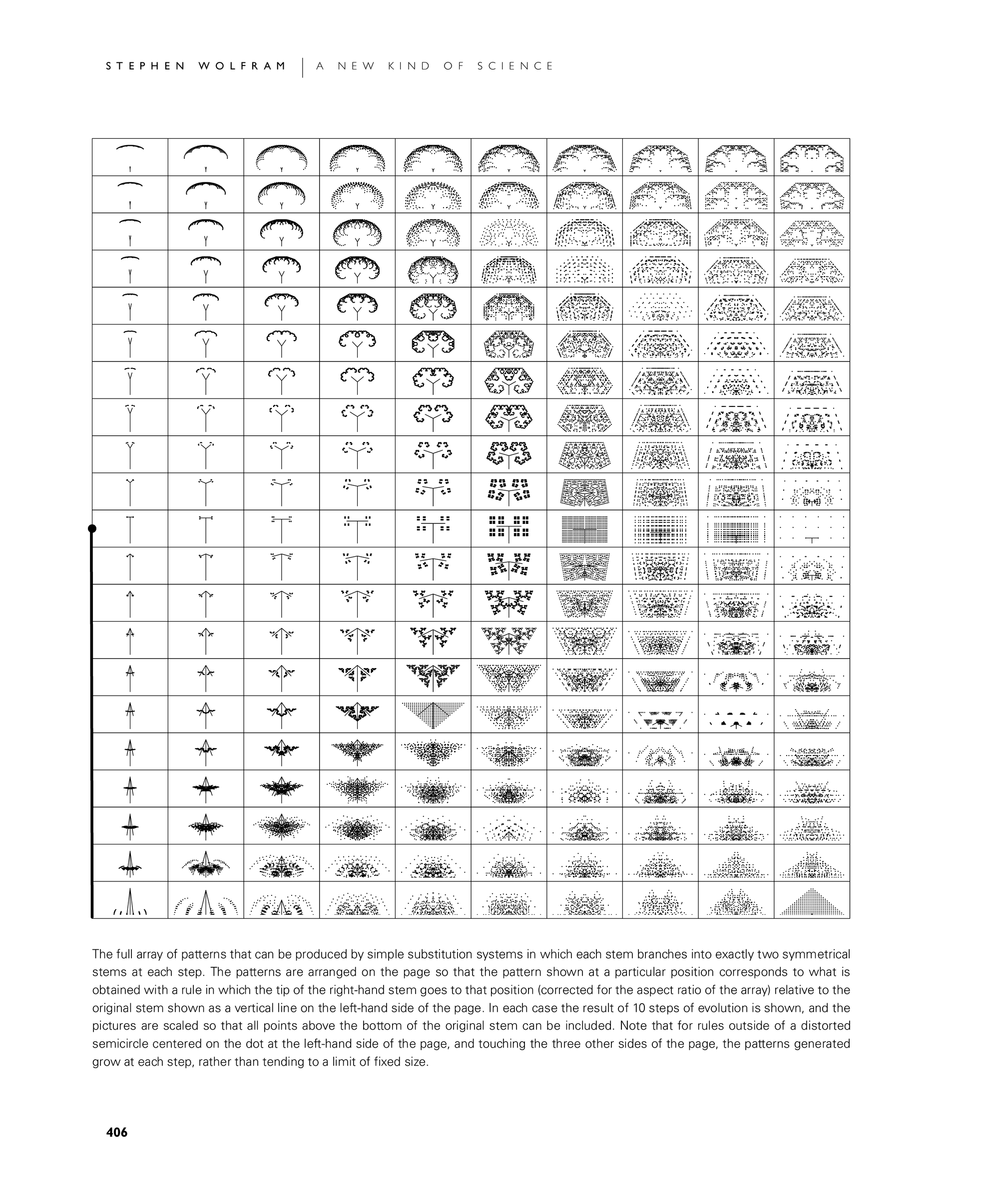 Page 406: Growth of Plants and Animals