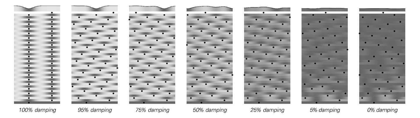 Examples of changing the amount of damping used in the model on page 410