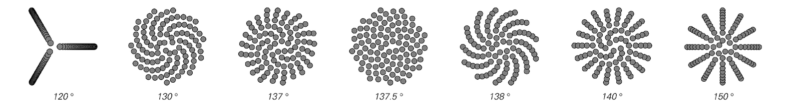 Overall patterns formed by successively adding elements at a variety of different angles