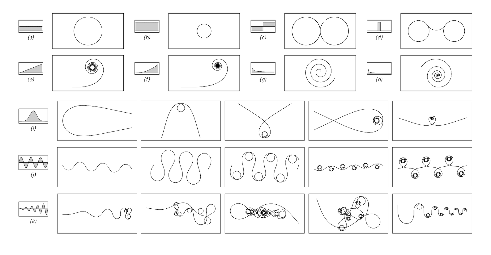Curves obtained by varying local curvature