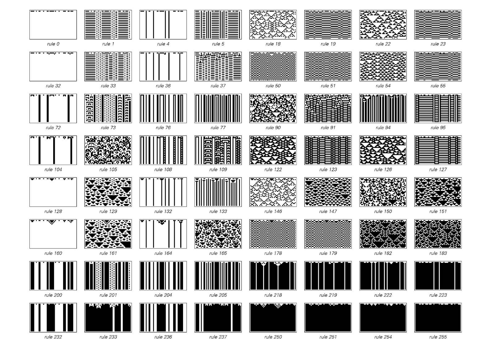 Patterns produced by evolution of the simplest symmetrical one-dimensional cellular automaton rules