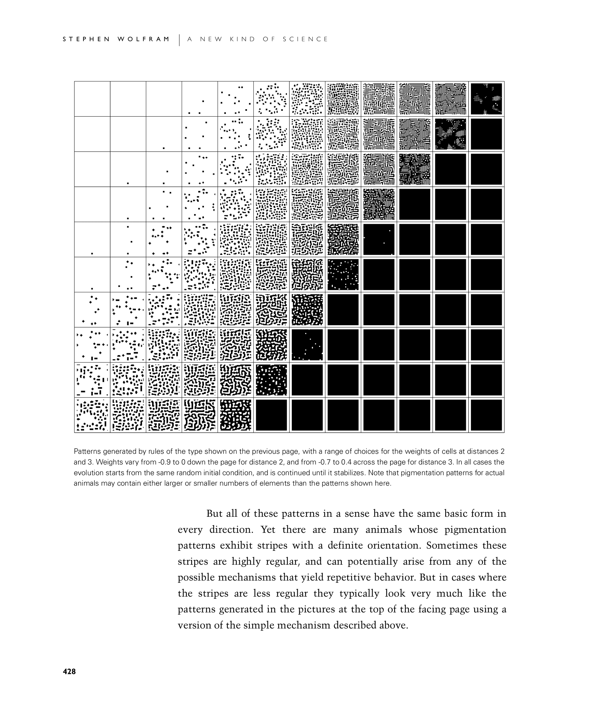 Page 428: Biological Pigmentation Patterns
