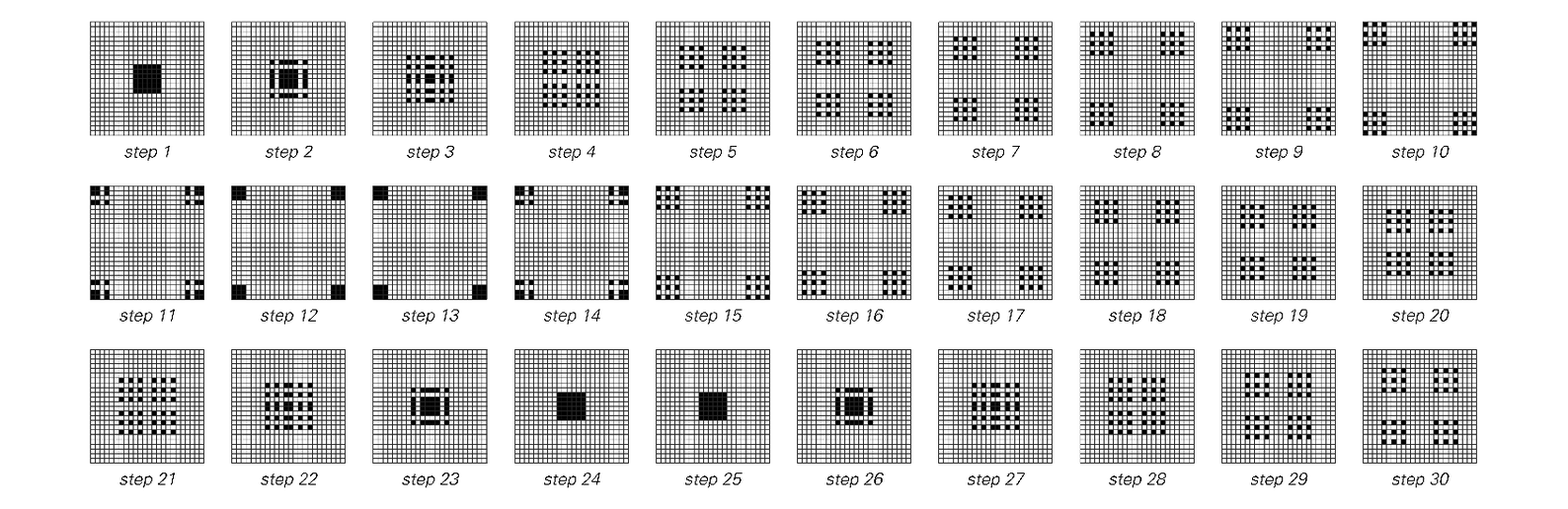 Behavior of simple two-dimensional cellular automaton