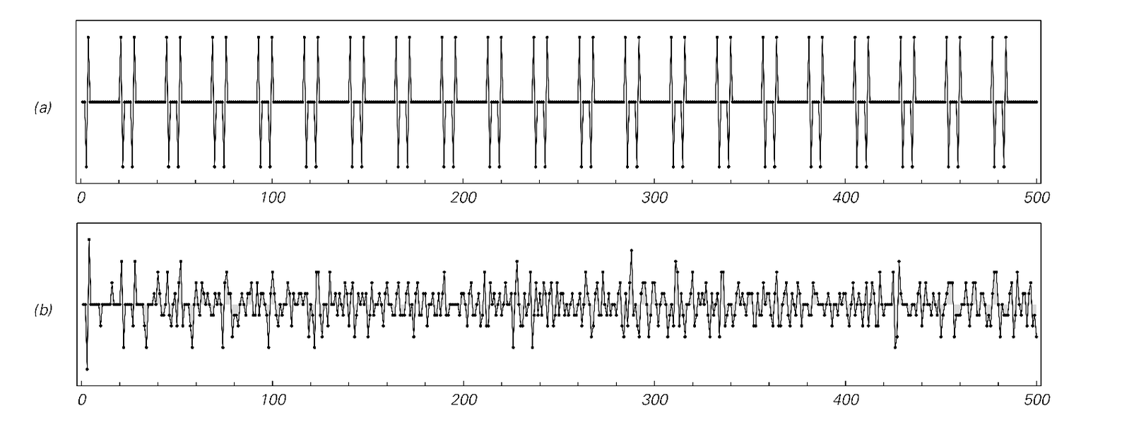 Force on an idealized paddle placed on midline of systems shown above