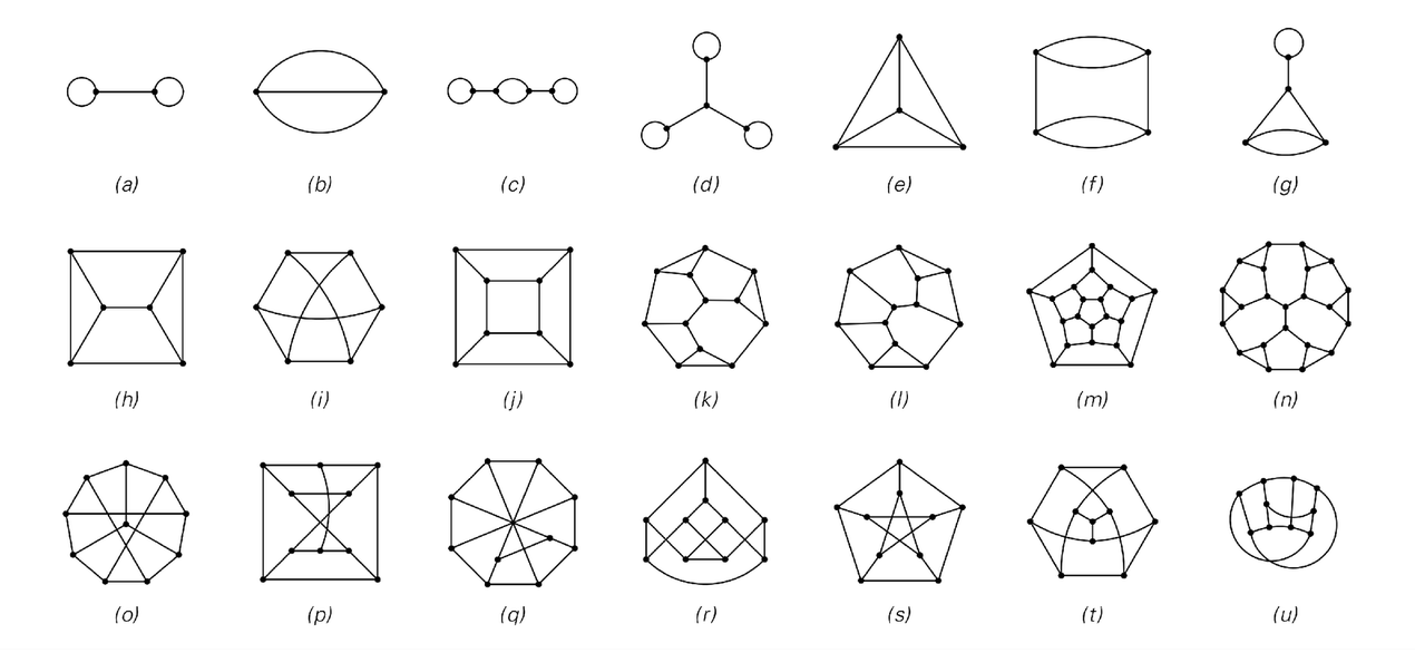 Small networks with three connections at each node