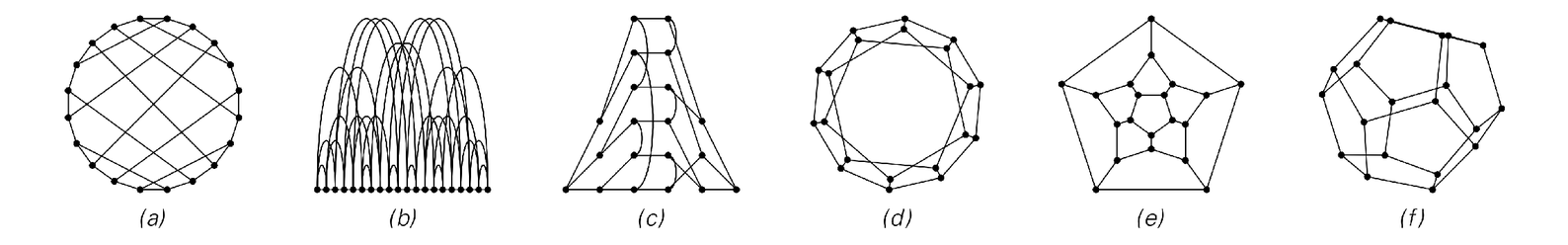 Examples of networks with three connections at each node that are effectively one, two and three-dimensional. These networks can be continued forever, and all have the property of being homogeneous, in the sense that every node has an environment identical to every other node. 4