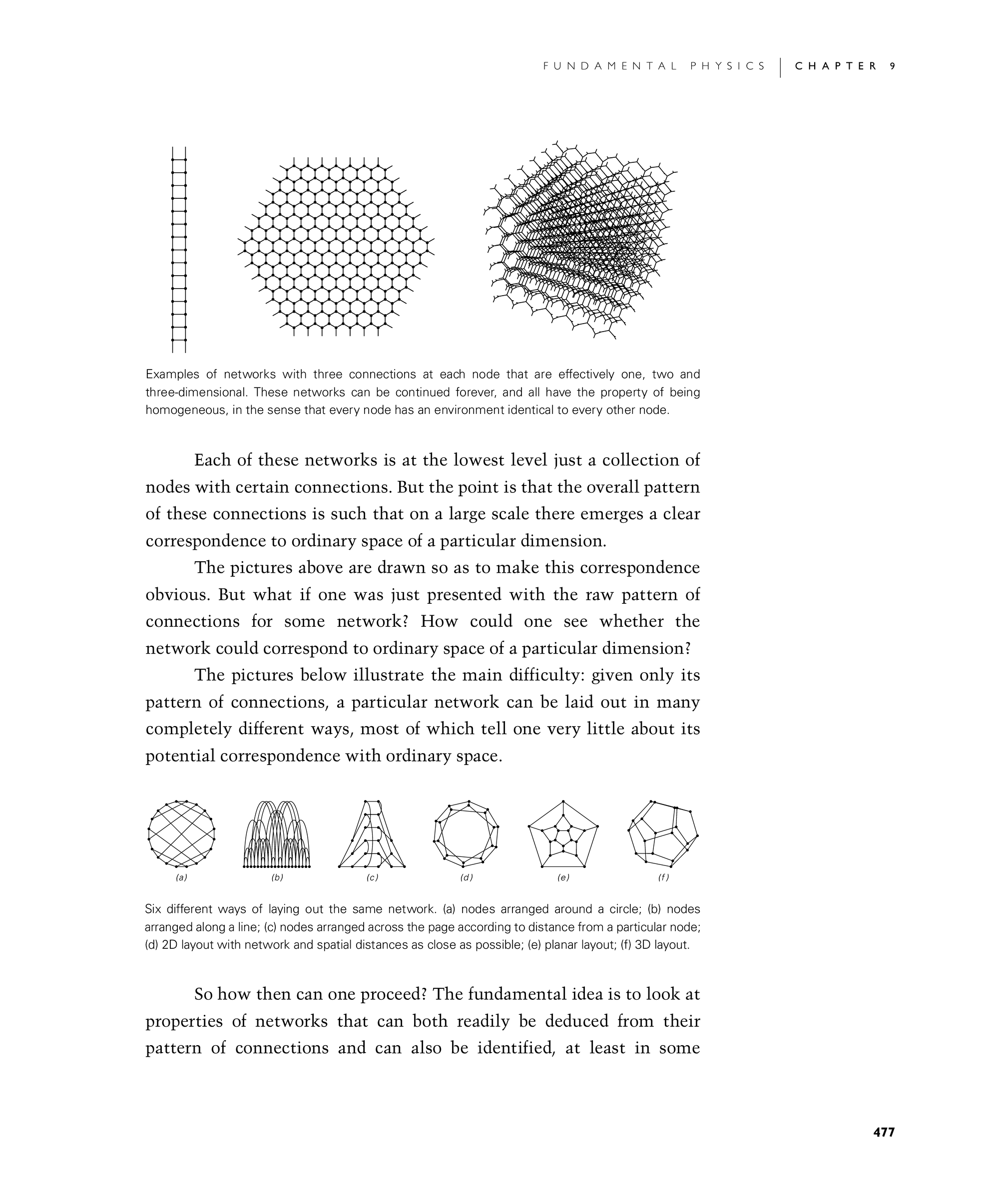 Page 477: Space as a Network