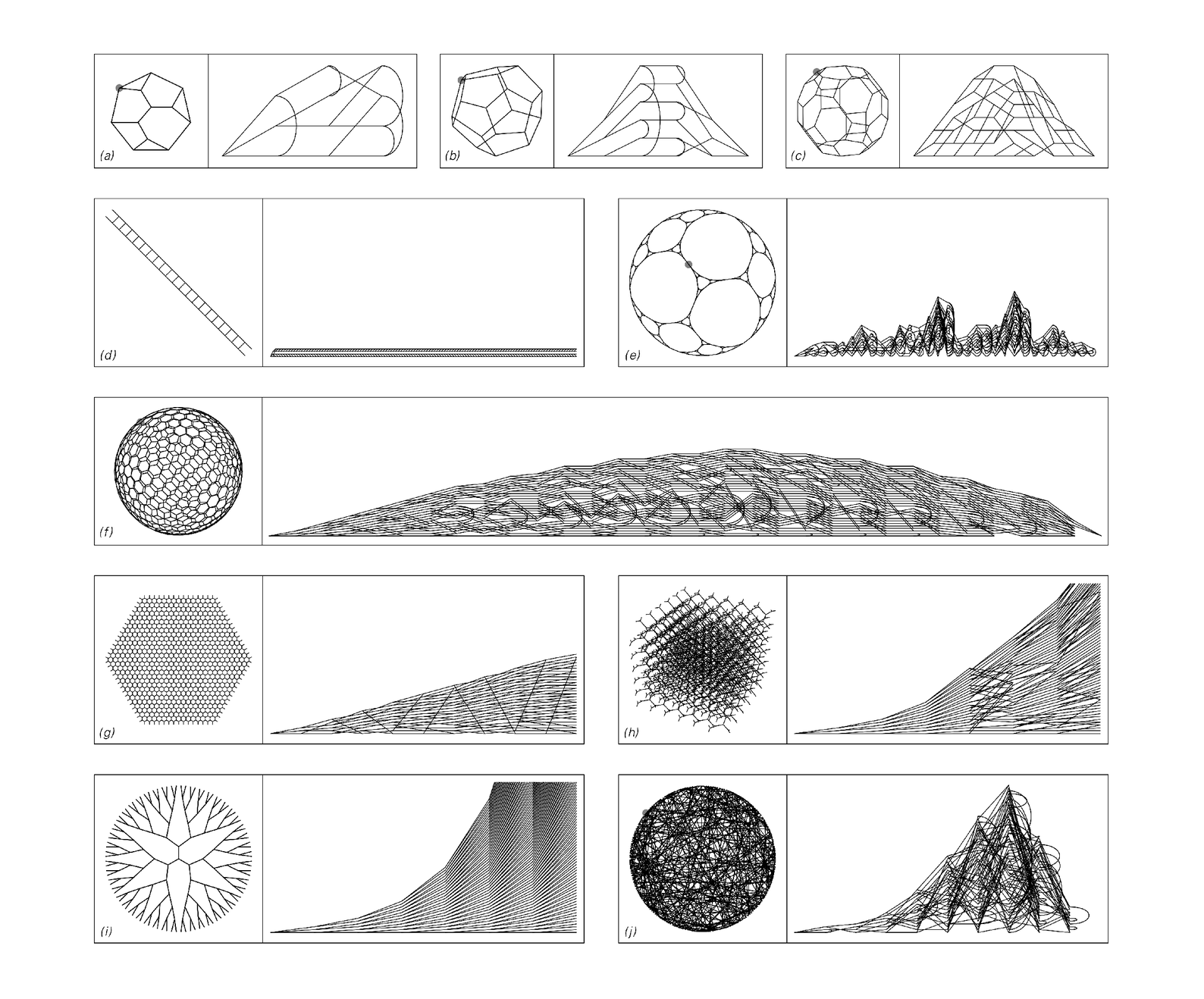 Examples of various networks