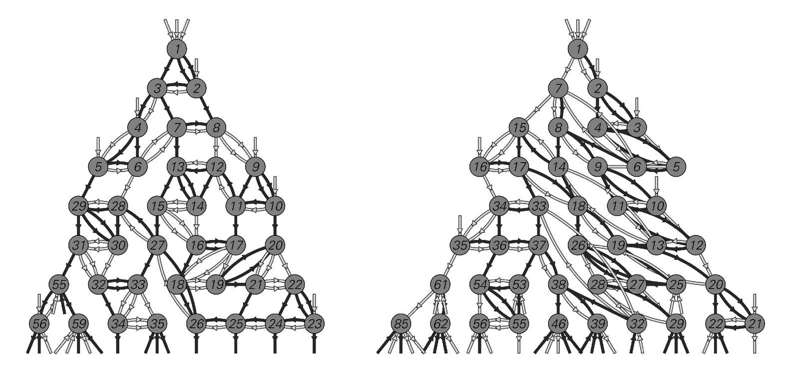 Causal networks corresponding to rules (e) and (f)