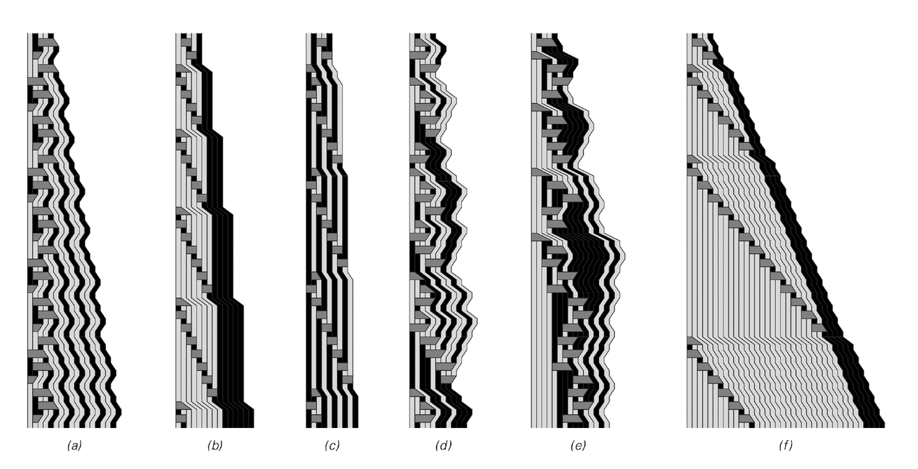 Examples of sequential substitution systems