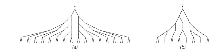Examples of general substitution systems and their causal networks 2