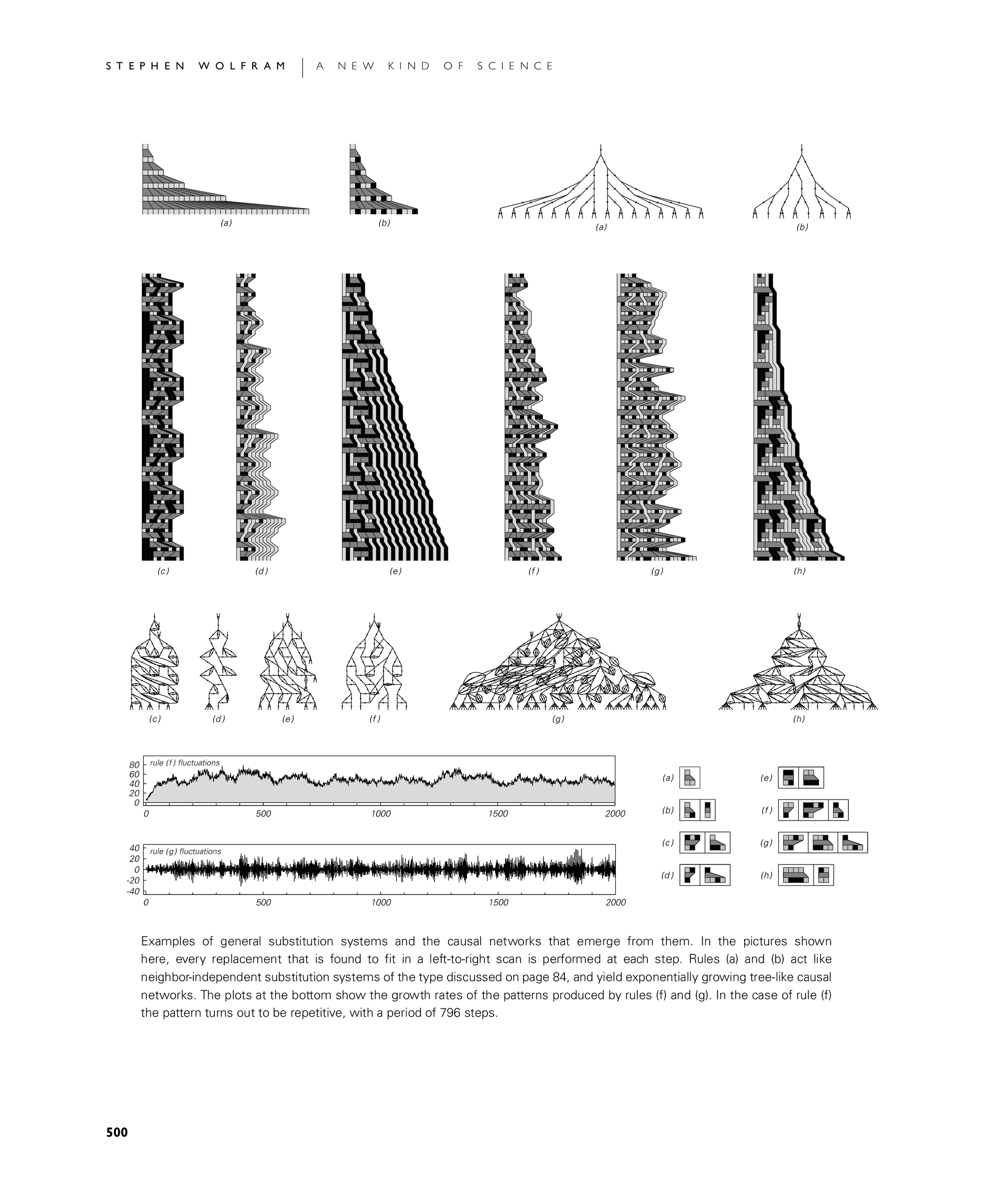 Page 500: The Sequencing of Events in the Universe