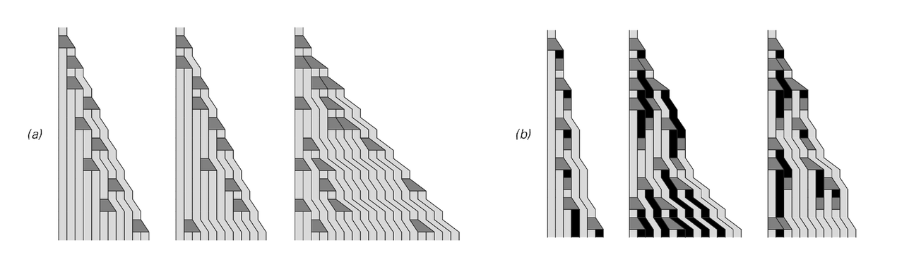 The behavior of rules (a) and (b) from the facing page