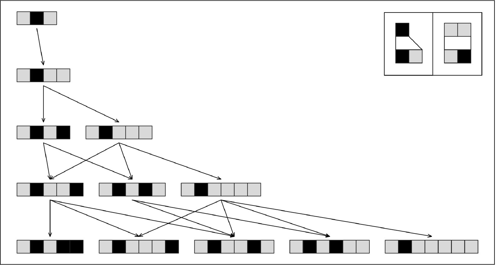 Multiway system in which replacements are applied in all possible ways