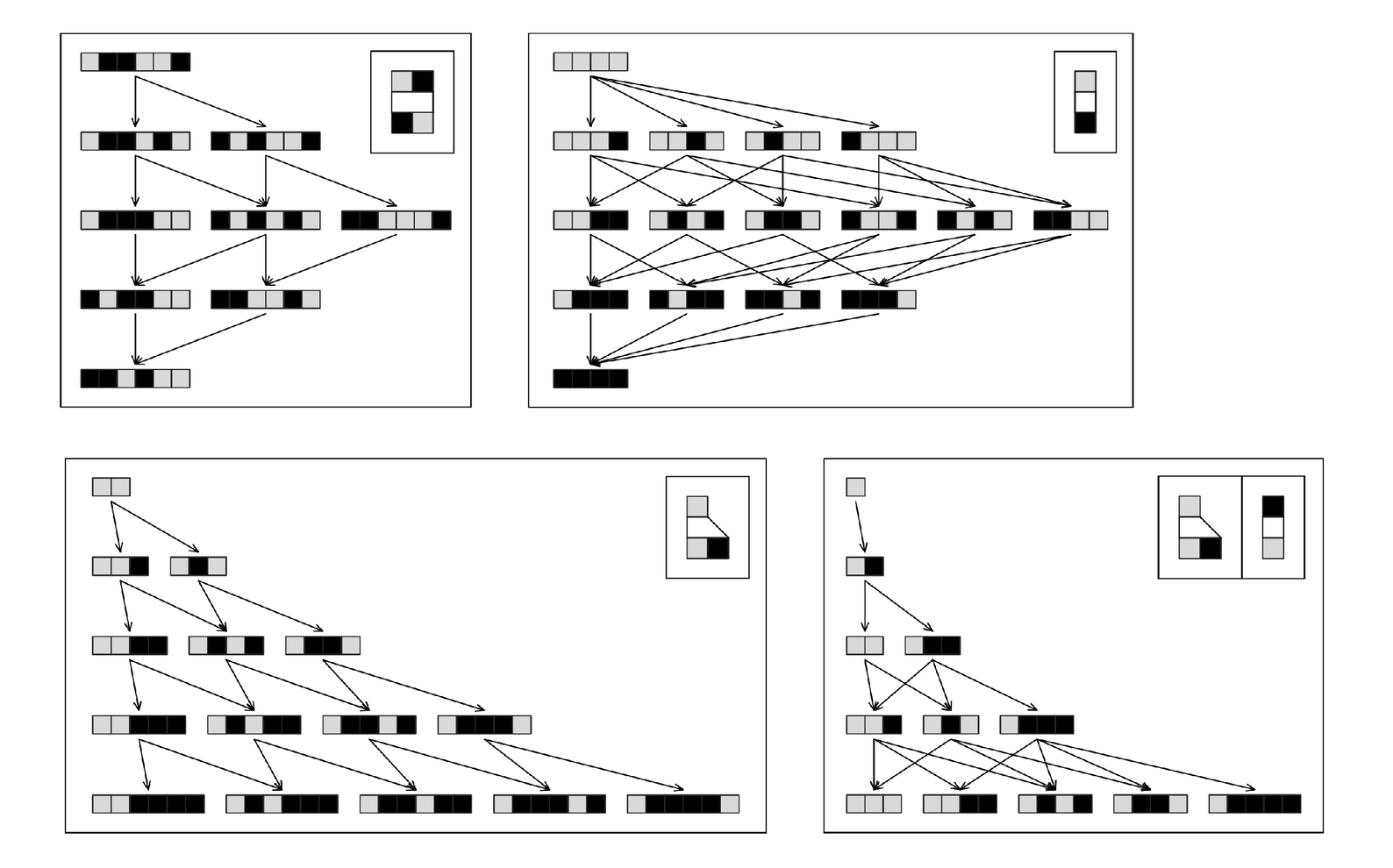 Exampels of multiway systems in which the causal network associated with every path is exactly the same