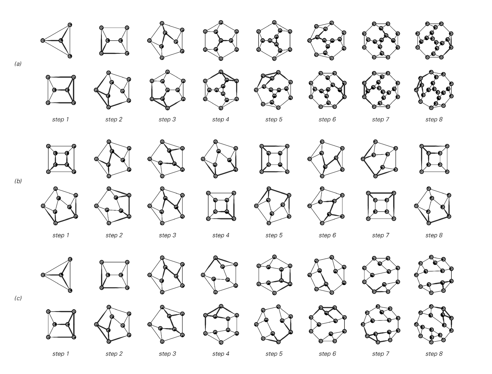 Examples of the evolution of networks in which a single cluster of nodes is replaced at each step according to the rules shown