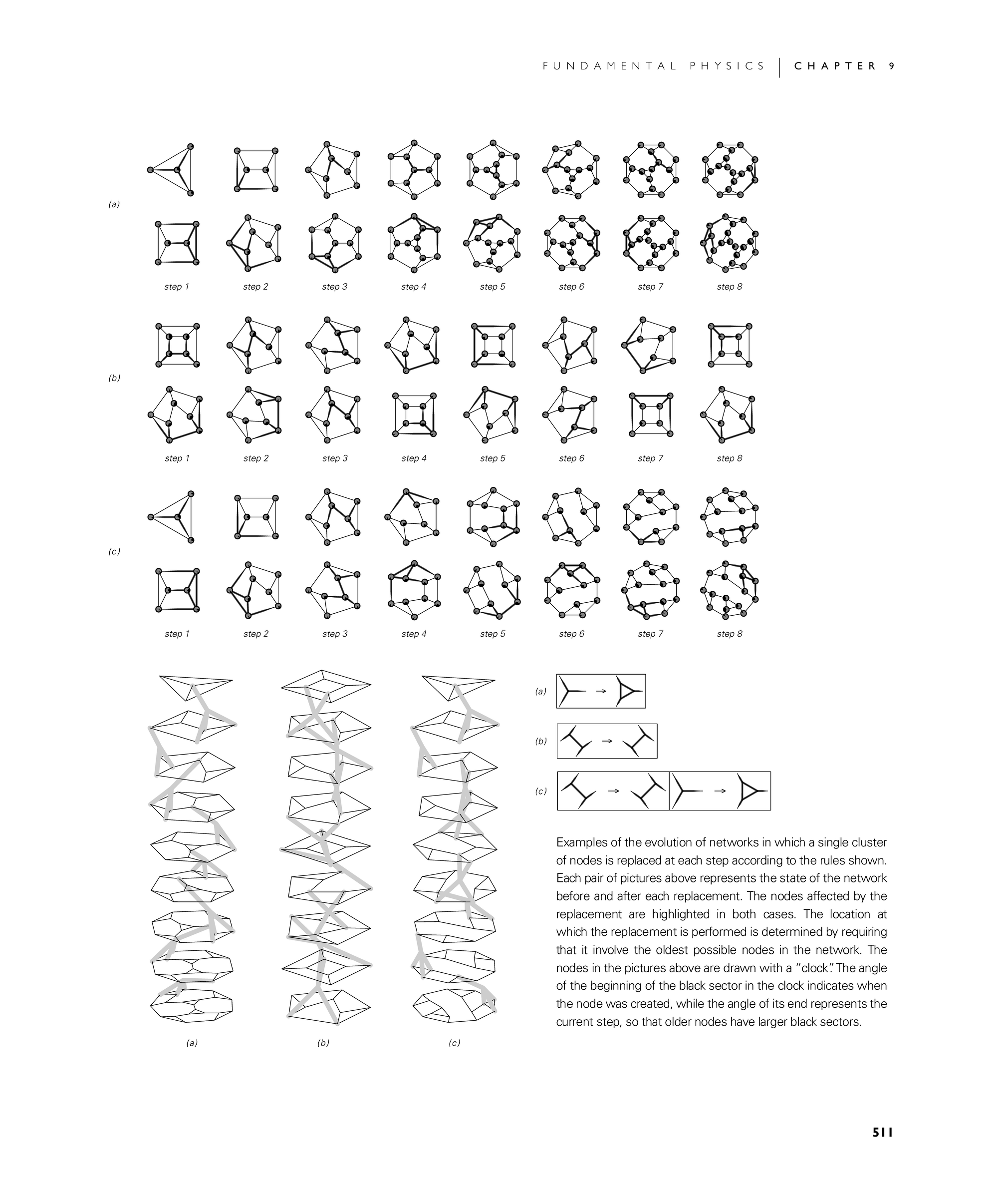 Page 511: Evolution of Networks