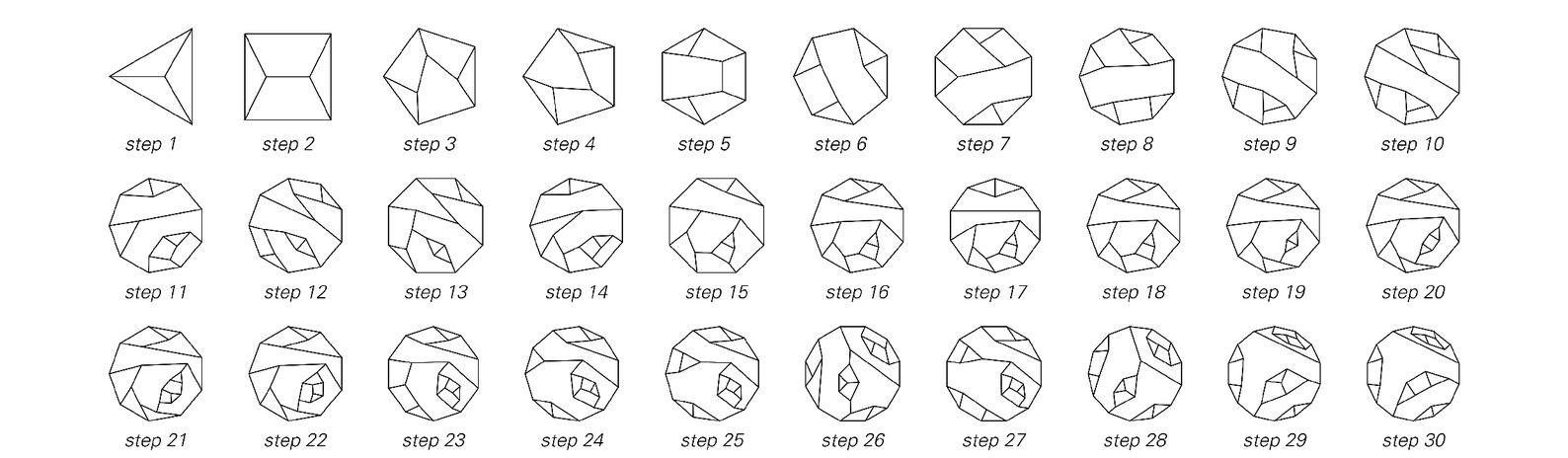 More steps in the evolution of rule (c)