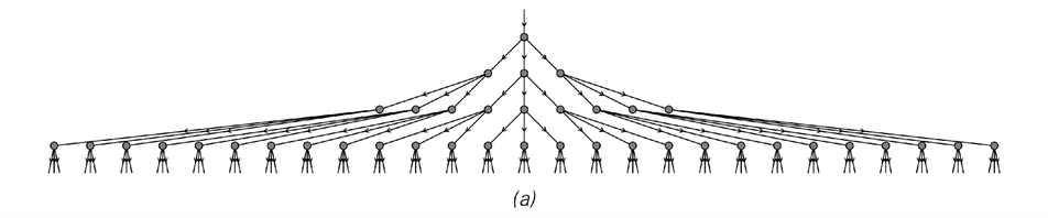 Causal networks showing the relationship with updating events for network evolution processes
